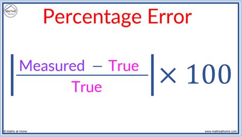 how to calculate error rate