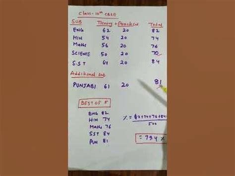 how to calculate examination percentage