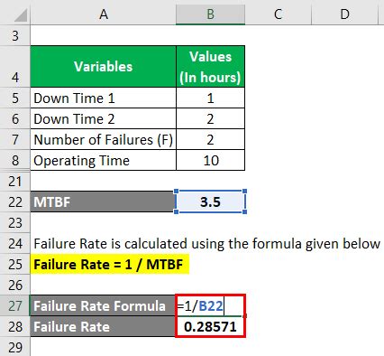 how to calculate failure rate in excel