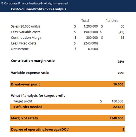 how to calculate fixed cost in cvp analysis