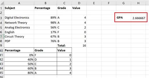 how to calculate grade point average in excel