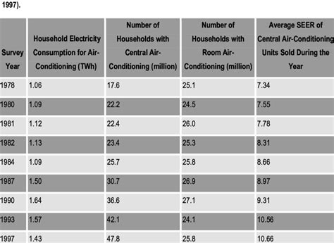 how to calculate how much unit of electricity consumed by ac