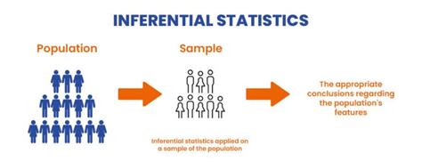 how to calculate inferential statistics
