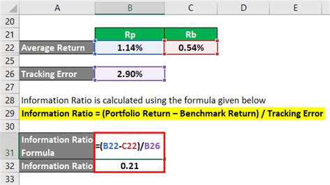 how to calculate information ratio in excel