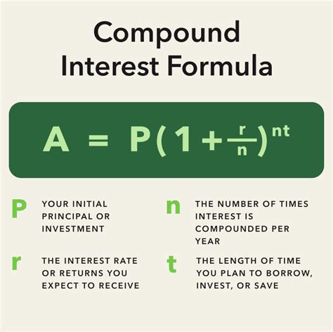 how to calculate interest on investment
