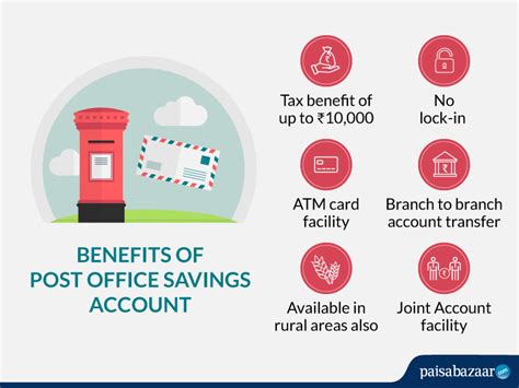 how to calculate interest on savings account in post office