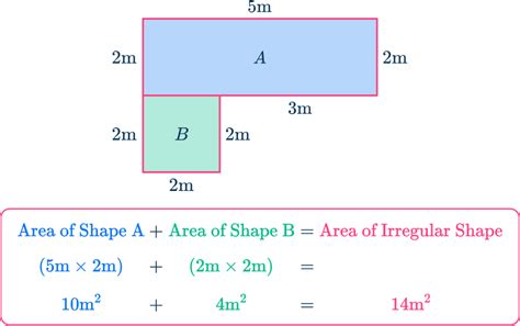 how to calculate irregular surface area
