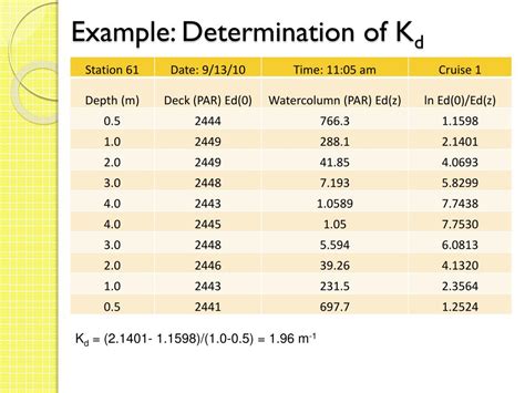 how to calculate kp ki kd values