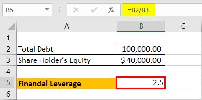 how to calculate leverage values in excel