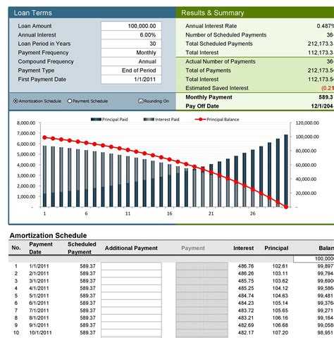 how to calculate loan amortization excel