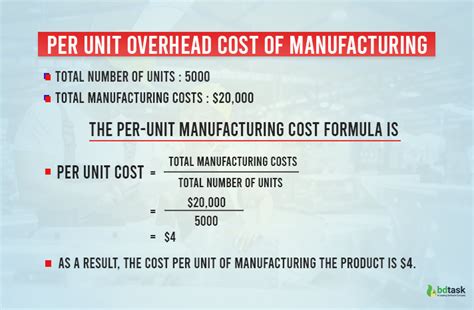 how to calculate manufacturing cost per unit