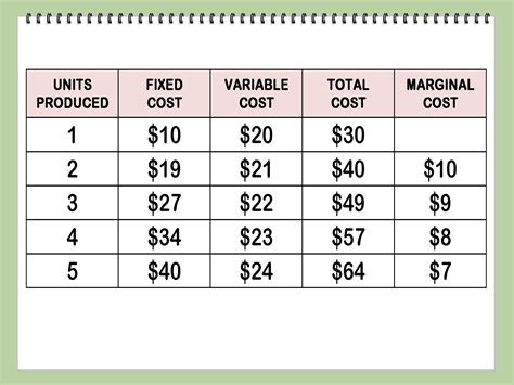 how to calculate marginal cost fixed cost and variable cost