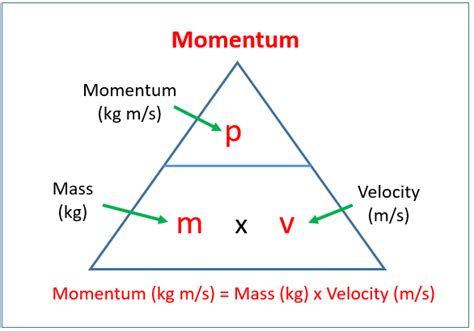 how to calculate mass in physics momentum