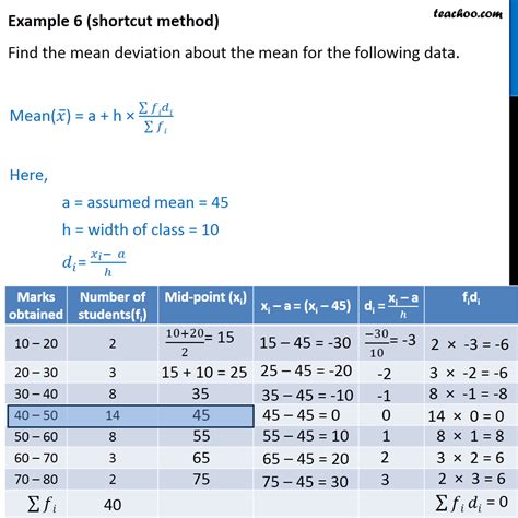 how to calculate mean by short method