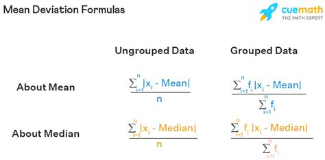 how to calculate mean deviation for grouped data