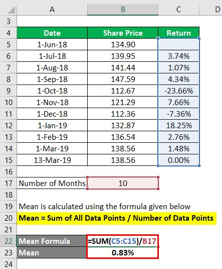 how to calculate mean in research project example