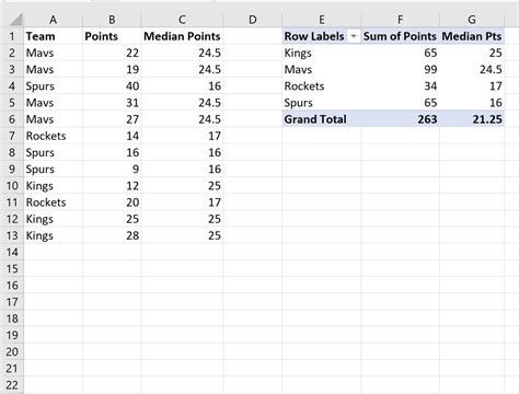 how to calculate median value in excel pivot table