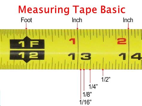 how to calculate meter in measuring tape
