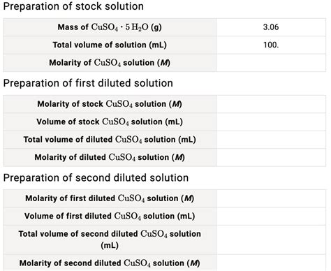 how to calculate molarity of stock solution