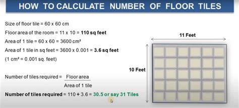 how to calculate number of tiles required
