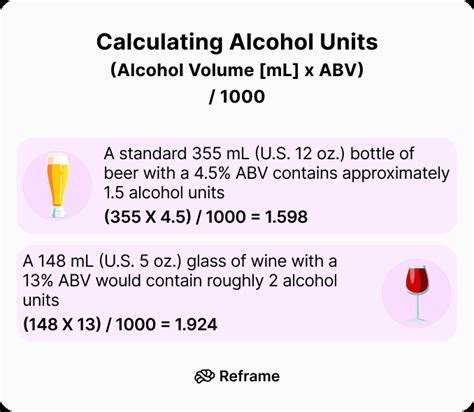 how to calculate number of units