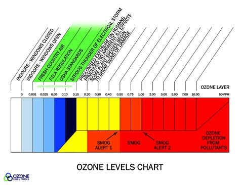 how to calculate ozone ppm