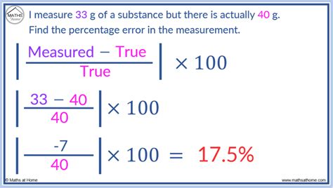how to calculate percentage error in physics class 11