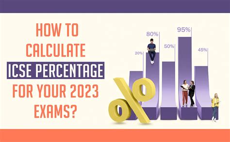 how to calculate percentage for icse 10th exam