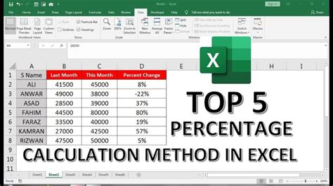how to calculate percentage of total sales in excel