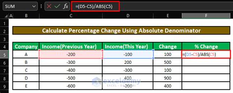 how to calculate percentage of two negative numbers in excel