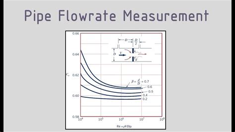 how to calculate pipe size from flow rate and pressure