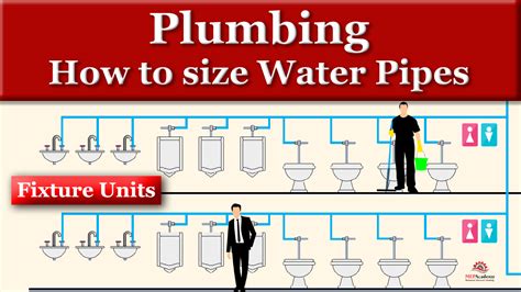 how to calculate pipe size in plumbing
