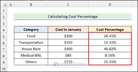 how to calculate price percentage in excel
