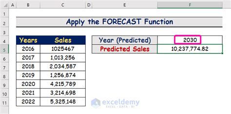 how to calculate projected sales growth in excel