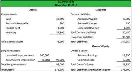 how to calculate quick ratio from balance sheet