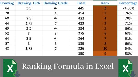 how to calculate rank in excel 2010
