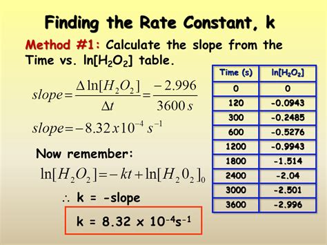 how to calculate rate constant from concentration and time