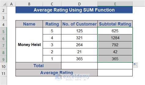 how to calculate rating scale in excel