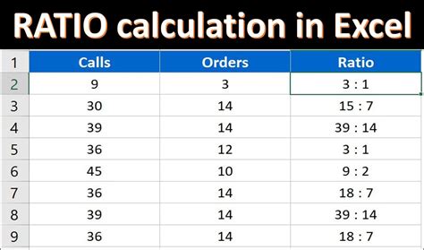 how to calculate ratio in excel pivot table