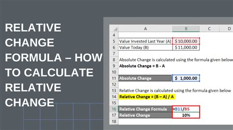 how to calculate relative formula