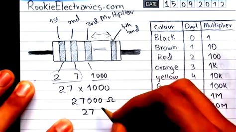 how to calculate resistance using colour code