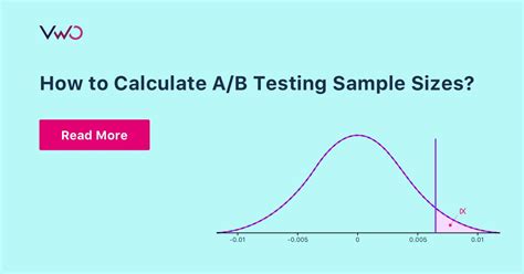 how to calculate sample size for ab test