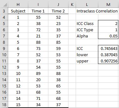 how to calculate sample size for test retest reliability