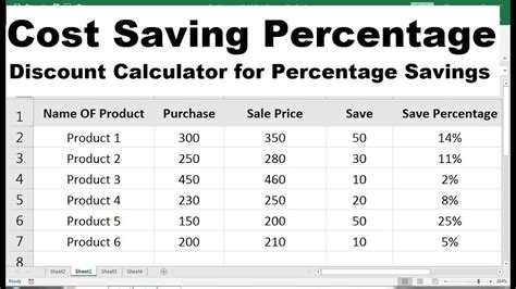 how to calculate savings between two prices