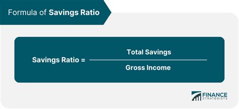 how to calculate savings ratio percentage