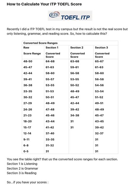 how to calculate score toefl itp