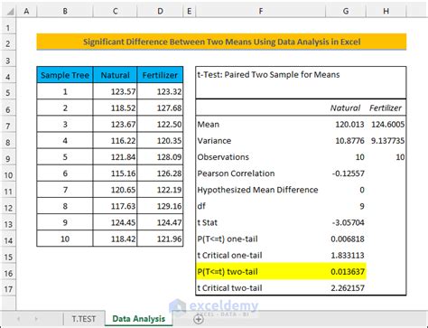 how to calculate significant difference between two values in excel