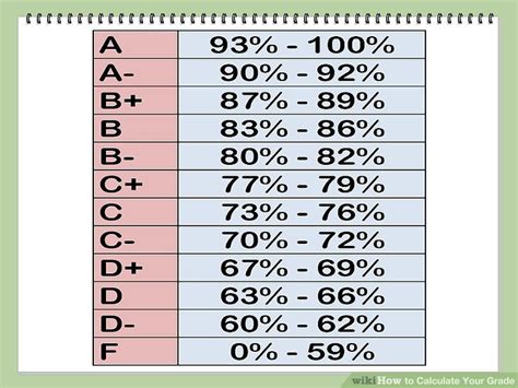 how to calculate student grade