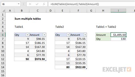 how to calculate sum in excel table