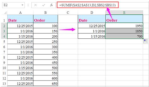 how to calculate sum of same values in excel